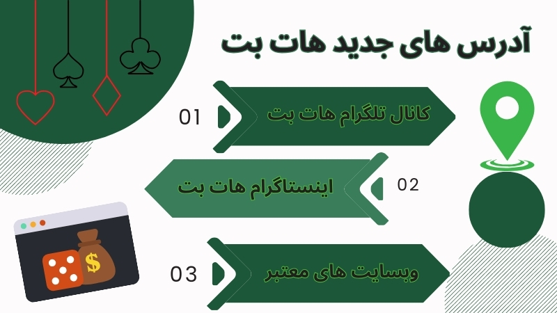 مدیر این سایت شرط بندی مشخص است؟